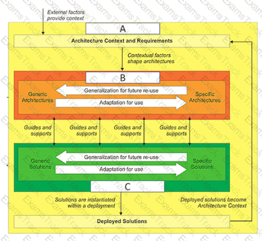 OGEA-101 Question 21